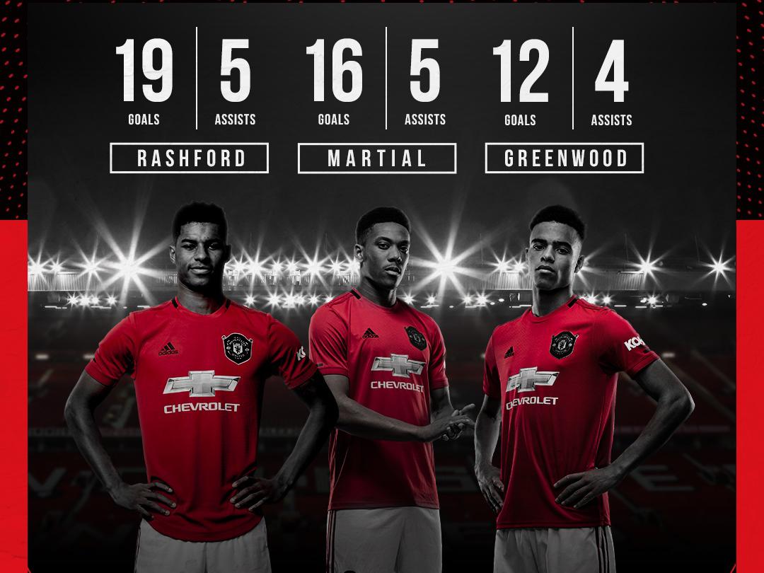 Statman Dave Young Man Utd Front Four Will Only Get Better Manchester United